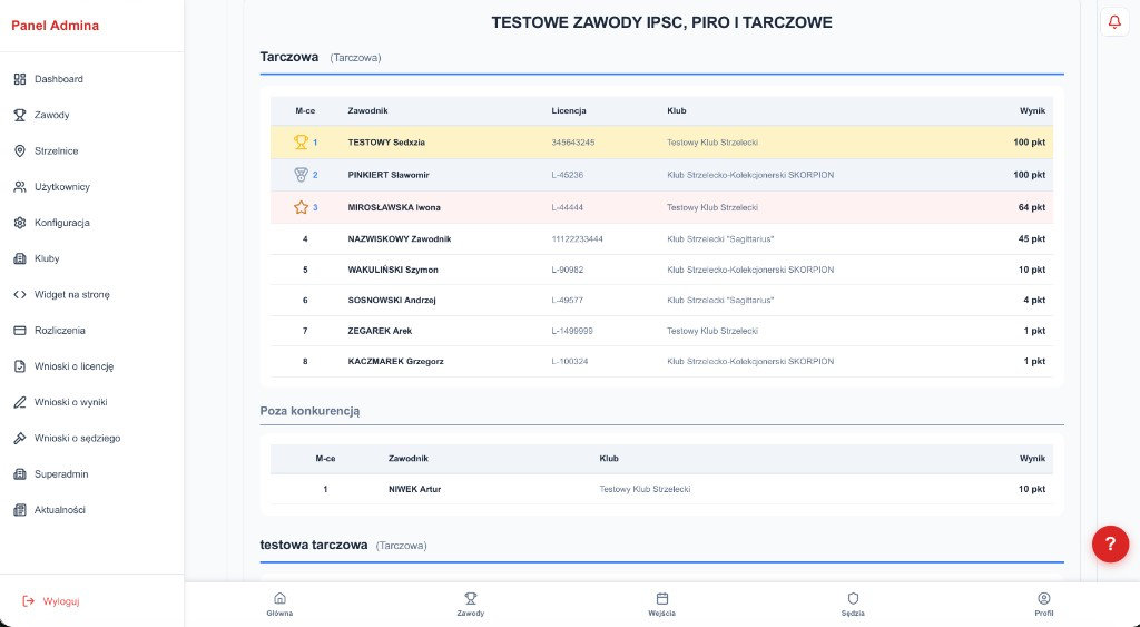 Panel klubu testowego z wynikami zawodów